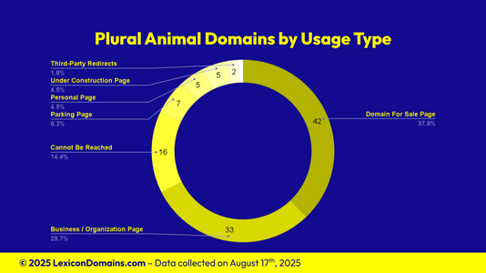 Lexicon_Domains_Animal_Domain_Name_Stats_Slide3.png