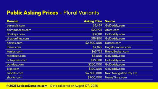 Lexicon_Domains_Animal_Domain_Name_Stats_Slide5.png