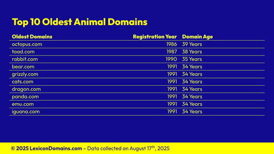 Lexicon_Domains_Animal_Domain_Name_Stats_Slide8.png
