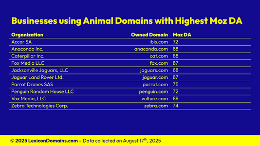 Lexicon_Domains_Animal_Domain_Name_Stats_Slide10.png