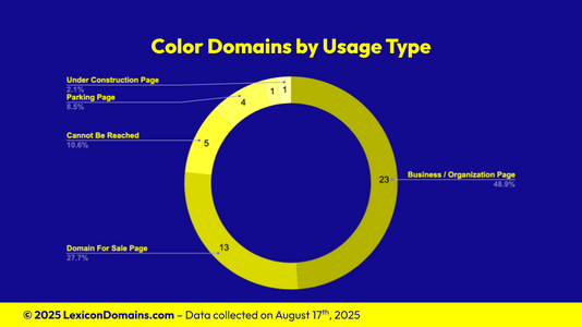 Lexicon_Domains_Color_Domain_Name_Stats_Slide2.png