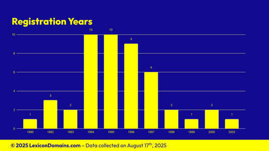 Lexicon_Domains_Color_Domain_Name_Stats_Slide4.png