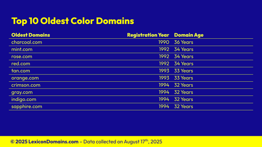 Lexicon_Domains_Color_Domain_Name_Stats_Slide5.png