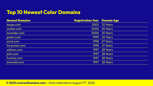 Lexicon_Domains_Color_Domain_Name_Stats_Slide6.png