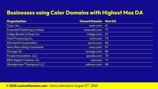 Lexicon_Domains_Color_Domain_Name_Stats_Slide7.png