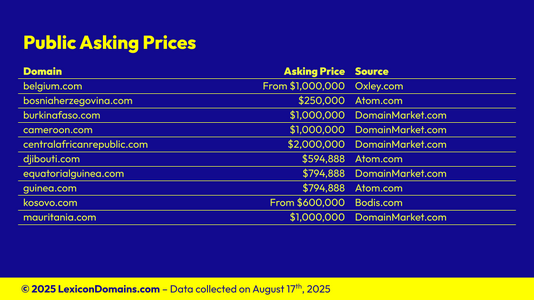 Lexicon_Domains_Country_Domain_Name_Stats_Slide3.png