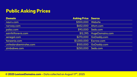 Lexicon_Domains_Country_Domain_Name_Stats_Slide4.png