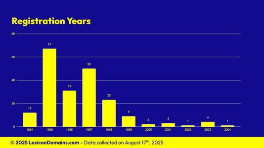 Lexicon_Domains_Country_Domain_Name_Stats_Slide5.png
