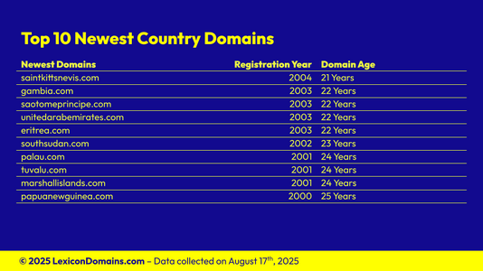 Lexicon_Domains_Country_Domain_Name_Stats_Slide7.png