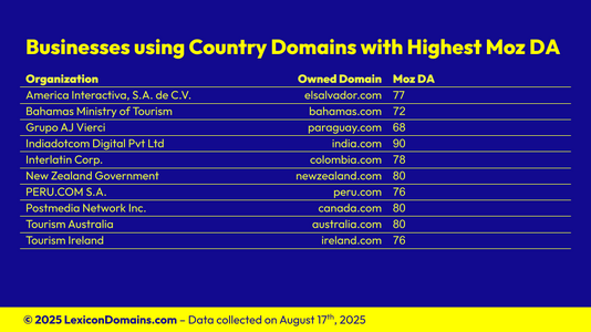 Lexicon_Domains_Country_Domain_Name_Stats_Slide8.png