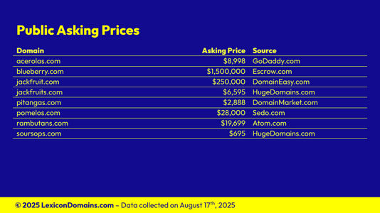 Lexicon_Domains_Fruit_Domain_Name_Stats_Slide5.png