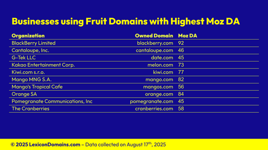 Lexicon_Domains_Fruit_Domain_Name_Stats_Slide9.png