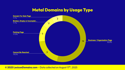 Lexicon_Domains_Metal_Domain_Name_Stats_Slide2.png