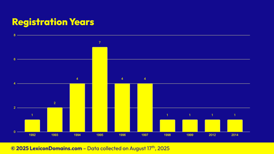 Lexicon_Domains_Metal_Domain_Name_Stats_Slide4.png