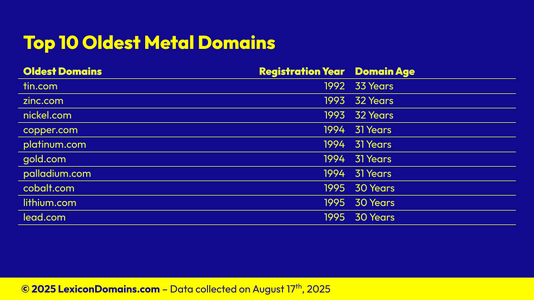 Lexicon_Domains_Metal_Domain_Name_Stats_Slide5.png