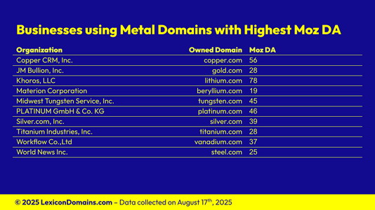 Lexicon_Domains_Metal_Domain_Name_Stats_Slide7.png