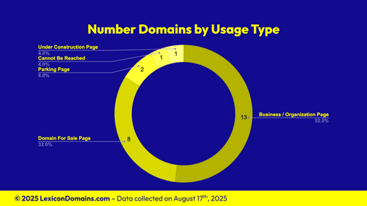 202508024_Lexicon_Domains_Number_Domain_Name_Stats_Slide2.png