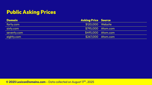 202508024_Lexicon_Domains_Number_Domain_Name_Stats_Slide3.png