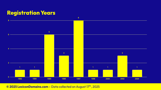202508024_Lexicon_Domains_Number_Domain_Name_Stats_Slide4.png