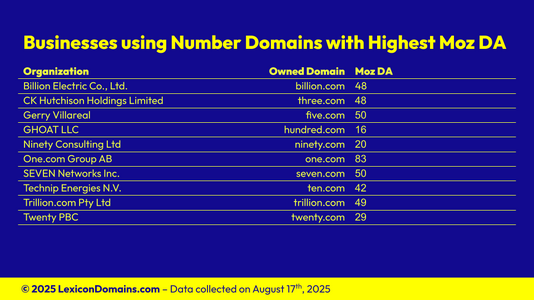 202508024_Lexicon_Domains_Number_Domain_Name_Stats_Slide7.png