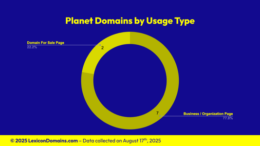 Lexicon_Domains_Planet_Domain_Name_Stats_Slide2.png