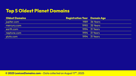 Lexicon_Domains_Planet_Domain_Name_Stats_Slide4.png