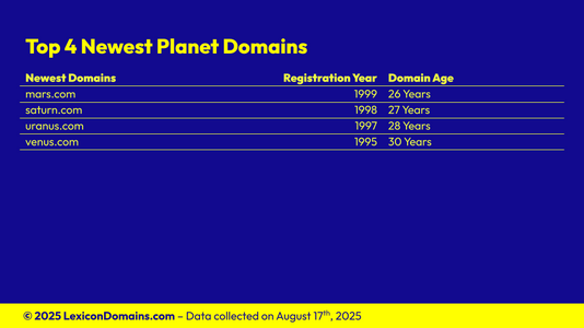 Lexicon_Domains_Planet_Domain_Name_Stats_Slide5.png