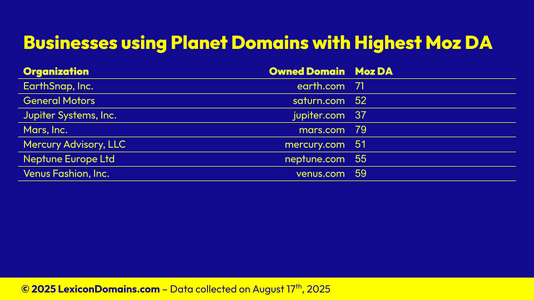Lexicon_Domains_Planet_Domain_Name_Stats_Slide6.png