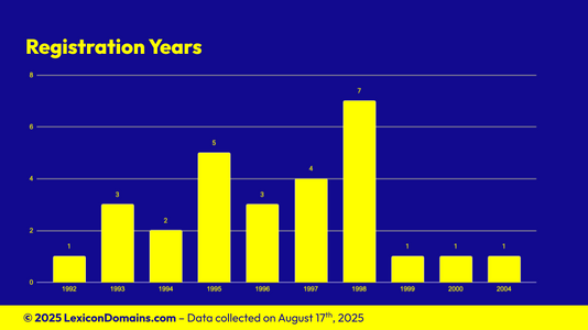 Lexicon_Domains_Stone_Domain_Name_Stats_Slide3.png