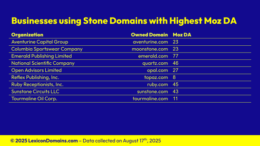 Lexicon_Domains_Stone_Domain_Name_Stats_Slide6.png
