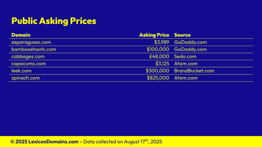 Lexicon_Domains_Vegetable_Domain_Name_Stats_Slide5.png
